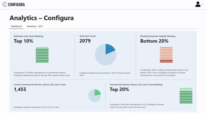 Dashboard Analytics - Cropped