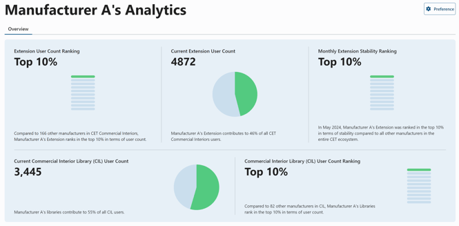 Dashboard Analytics