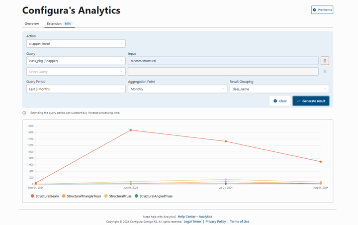 Extension Analytics New