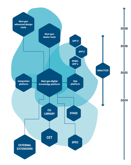 illustration of the future eco-system