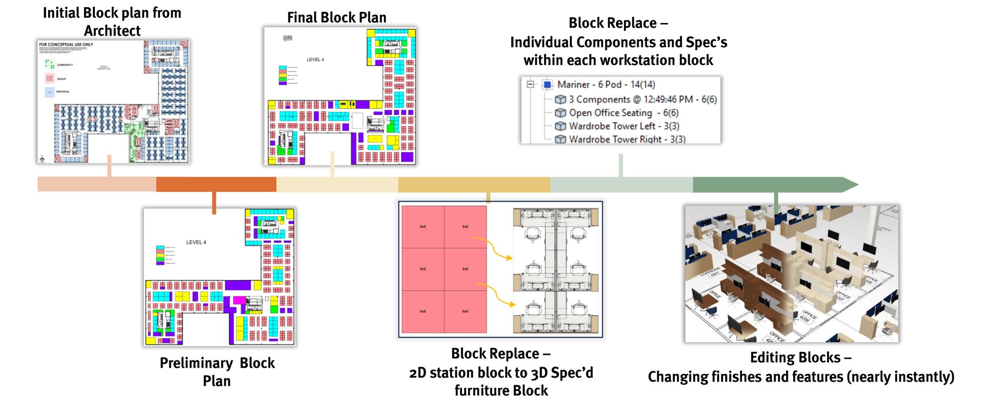 ScJess Brakke of Pigott Block Design for IT Group